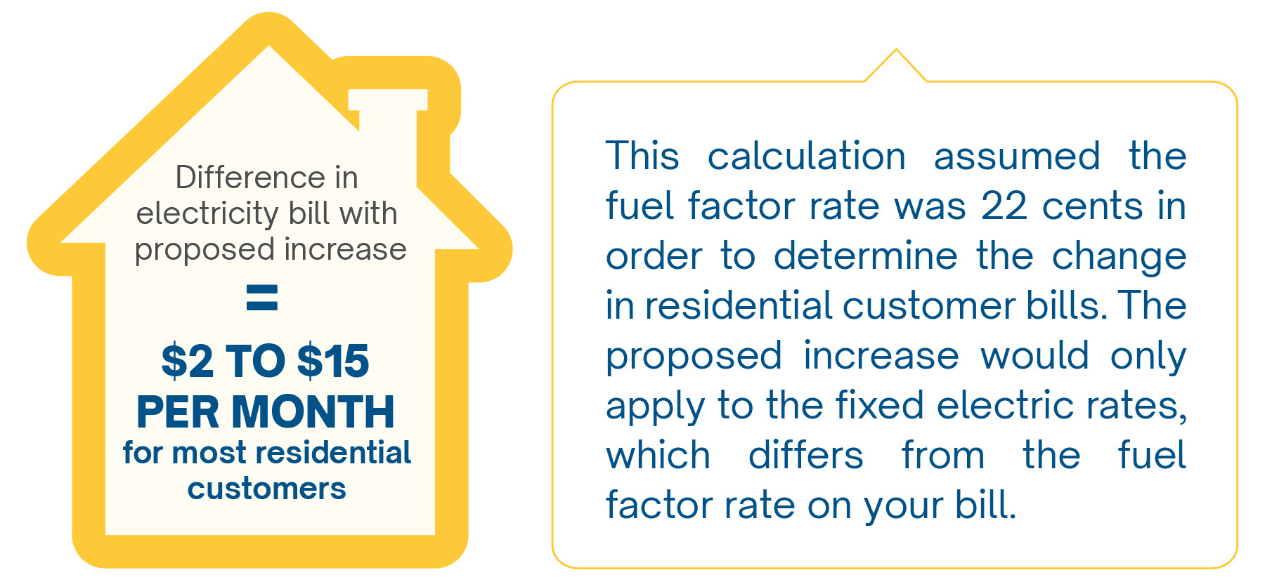 Customer Bill Impact Customer Bill Impact