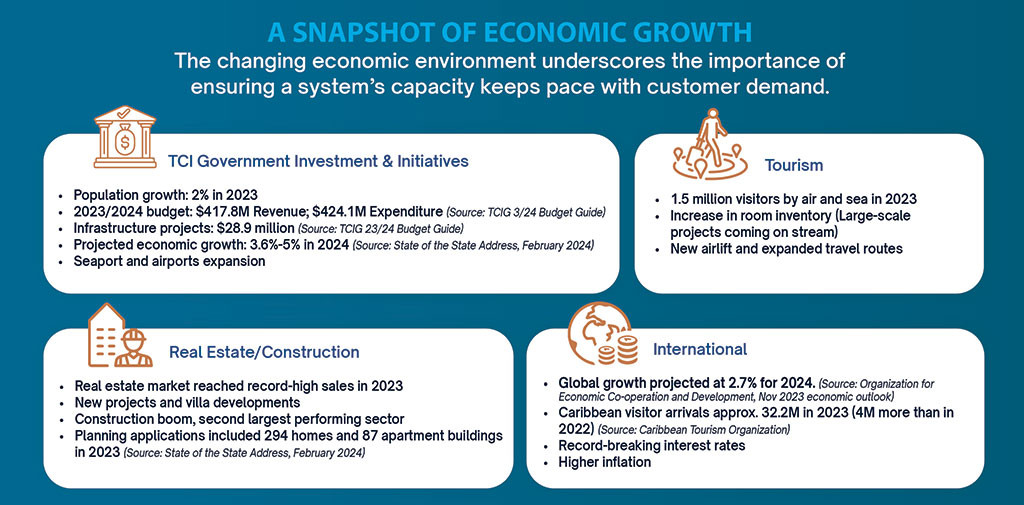 Staying Ahead of Growth Staying Ahead of Growth